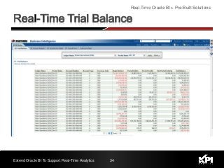 Extend Oracle BI To Support Real-Time Analytics 34
Real-Time Oracle BI > Pre-Built Solutions
 