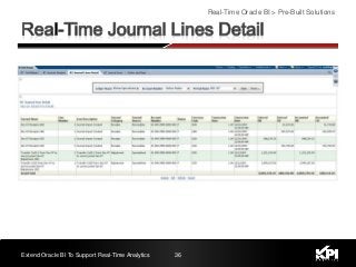 Extend Oracle BI To Support Real-Time Analytics 36
Real-Time Oracle BI > Pre-Built Solutions
 