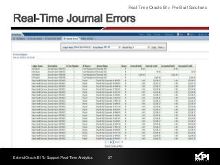 Extend Oracle BI To Support Real-Time Analytics 37
Real-Time Oracle BI > Pre-Built Solutions
 