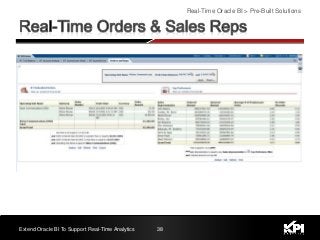 Extend Oracle BI To Support Real-Time Analytics 38
Real-Time Oracle BI > Pre-Built Solutions
 