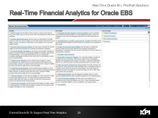 Extend Oracle BI To Support Real-Time Analytics 39
Real-Time Oracle BI > Pre-Built Solutions
 