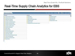 Extend Oracle BI To Support Real-Time Analytics 40
Real-Time Oracle BI > Pre-Built Solutions
 
