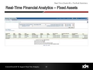 Extend Oracle BI To Support Real-Time Analytics 41
Real-Time Oracle BI > Pre-Built Solutions
 