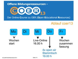 Ablauf coer13

                  Mo              Di         Mi         Do          Fr

              Wochen                     Live-Online                Wochen
              startt                     16.00 h                    zusammen
                                                                    fassungt
                                                    4x open air
       A.Guettl-Strahlhofer/April 2013
                                                    Stammtisch 14
A.Guettl-Strahlhofer/April 2013          Seite 14
                                                    19.00 h
 