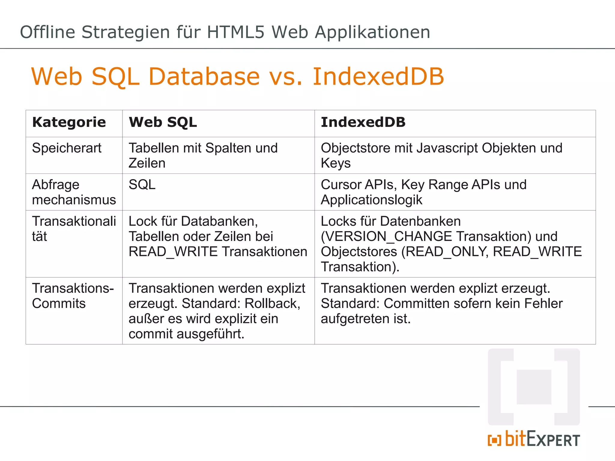Offline Strategien für HTML5 Web Applikationen

 Web SQL Database vs. IndexedDB
 Kategorie       Web SQL                        IndexedDB
 Speicherart     Tabellen mit Spalten und       Objectstore mit Javascript Objekten und
                 Zeilen                         Keys
 Abfrage     SQL                                Cursor APIs, Key Range APIs und
 mechanismus                                    Applicationslogik
 Transaktionali Lock für Databanken,     Locks für Datenbanken
 tät            Tabellen oder Zeilen bei (VERSION_CHANGE Transaktion) und
                READ_WRITE Transaktionen Objectstores (READ_ONLY, READ_WRITE
                                         Transaktion).
 Transaktions-   Transaktionen werden explizt   Transaktionen werden explizt erzeugt.
 Commits         erzeugt. Standard: Rollback,   Standard: Committen sofern kein Fehler
                 außer es wird explizit ein     aufgetreten ist.
                 commit ausgeführt.
 