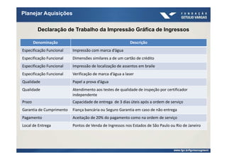 Planejar Aquisições


          Declaração de Trabalho da Impressão Gráfica de Ingressos

        Denominação                                       Descrição
Especificação Funcional   Impressão com marca d’água
Especificação Funcional   Dimensões similares a de um cartão de crédito
Especificação Funcional   Impressão de localização de assentos em braile
Especificação Funcional   Verificação de marca d’água a laser
Qualidade                 Papel a prova d’água
Qualidade                 Atendimento aos testes de qualidade de inspeção por certificador
                          independente
Prazo                     Capacidade de entrega de 3 dias úteis após a ordem de serviço
Garantia de Cumprimento   Fiança bancária ou Seguro Garantia em caso de não entrega
Pagamento                 Aceitação de 20% do pagamento como na ordem de serviço
Local de Entrega          Pontos de Venda de Ingressos nos Estados de São Paulo ou Rio de Janeiro
 