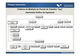 Planejar Aquisições

          Critérios de Medição do Pacote de Trabalho “buy”
                      Impressão Gráfica de Ingressos
 