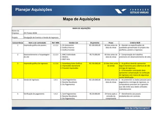Planejar Aquisições

                                                             Mapa de Aquisições

                                                                         MAPA DE AQUISIÇÕES
Nome da
Empresa      JFA Tickets NOW

Projeto      Divulgação de Eventos e Venda de Ingressos

Concorrência      Item a ser contratado        Ref. WBS             Vendor List           Orçamento            Prazo                     Critério M/B
     1       Impressão gráfica de posters       1.2.2.2 1. EA Votorantim                 R$ 100.000,00    60 dias antes da 6 - Atender as especificações de
                                                        2. Gráfica Aracruz                                 data do show    qualidade apresentada no projeto dos
                                                        3. Grafica Eurotex                                                 panfletos, posters e ingressos.

      2      Desenvolvimento e hospedagem       1.2.2.5   1. KMC Publicidade              R$ 75.000,00    60 dias antes da 5 - Comprovação de trabalhos
             do site                                      2. WebCis                                        data do show    anteriores em desenvolvimento de sites.
                                                          3. MGF Arte

      3      Impressão gráfica de ingressos     1.2.2.6   1. Gutenberg Artes Gráficas    R$ 150.000,00   10 dias úteis antes 2 - As gráficas deverão apresentar
                                                          2. Impressões Garamond                              da venda       Seguro-Garantia para cobertura de não
                                                          3. Presstek Impressões                                             entrega de ingressos.
                                                                                                                             3 - O fornecedor contratado deve
                                                                                                                             apresentar comprovação na confecção
                                                                                                                             de ingressos com marca de segurança
                                                                                                                             contra falsificação.
      4      Venda de ingressos                  1.4.1    1. Card Pagamentos             R$ 120.000,00    20 dias antes da 1 - Ao preencher os dados pessoais para
                                                          2. Resolve Recebíveis                            data do show      pagamento e entrega de ingressos, os
                                                          3. Elo Pagamentos                                                  compradores precisam ter a garantia
                                                                                                                             que não terão seus dados utilizados
                                                                                                                             indevidamente.

      5      Verificação de pagamento            1.4.2    1. Card Pagamentos              R$ 20.000,00    24 horas após a   7 - Atendimento aos prazos
                                                          2. Resolve Recebíveis                             emissão do      estabelecidos em contrato
                                                          3. Elo Pagamentos                                comprovante
 
