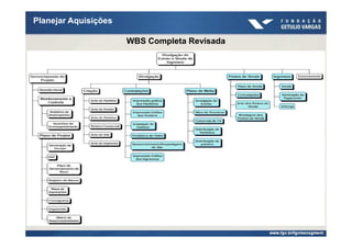 Planejar Aquisições

                      WBS Completa Revisada
 