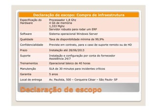 Declaração de escopo: Compra de infraestrutura
Especificação do    Processador 1,8 Ghz
Hardware            4 Gb de memória
                    1,333 Mghz
                    Servidor robusto para rodar um ERP
Software            Sistema operacional Windows Server

Qualidade           Taxa de disponibilidade mínima de 99,9%

Confidencialidade   Prevista em contrato, para o caso de suporte remoto ou de HD

Prazo               Instalação até 28/06/2013

Suporte             Instalação e configuração por conta do fornecedor
                    Assistência 24/7
Treinamentos        Operacional básico de 40 horas

Manutenção          SLA de 30 minutos para incidentes críticos

Garantia            5 anos

Local de entrega    Av. Paulista, 500 – Cerqueira César – São Paulo- SP



Declaração de escopo
 