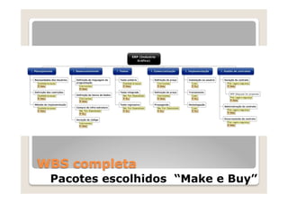 WBS completa
 Pacotes escolhidos “Make e Buy”
 
