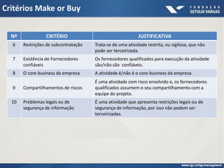 Critérios Make or Buy


  Nº             CRITÉRIO                                   JUSTIFICATIVA
  6    Restrições de subcontratação   Trata-se de uma atividade restrita, ou sigilosa, que não
                                      pode ser terceirizada.
  7    Existência de Fornecedores     Os fornecedores qualificados para execução da atividade
       confiáveis                     são/não são confiáveis.
  8    O core business da empresa     A atividade é/não é o core business da empresa.
                                      É uma atividade com risco envolvido e, os fornecedores
  9    Compartilhamentos de riscos    qualificados assumem o seu compartilhamento com a
                                      equipe do projeto.
  10   Problemas legais ou de         É uma atividade que apresenta restrições legais ou de
       segurança de informação        segurança de informação, por isso não podem ser
                                      terceirizadas.
 
