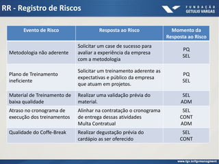 RR - Registro de Riscos

        Evento de Risco                 Resposta ao Risco               Momento da
                                                                      Resposta ao Risco
                               Solicitar um case de sucesso para
                                                                            PQ
  Metodologia não aderente     avaliar a experiência da empresa
                                                                            SEL
                               com a metodologia

                               Solicitar um treinamento aderente as
  Plano de Treinamento                                                      PQ
                               expectativas e público da empresa
  ineficiente                                                               SEL
                               que atuam em projetos.

  Material de Treinamento de   Realizar uma validação prévia do              SEL
  baixa qualidade              material.                                    ADM
  Atraso no cronograma de      Alinhar na contratação o cronograma          SEL
  execução dos treinamentos    de entrega dessas atividades                CONT
                               Multa Contratual                            ADM
  Qualidade do Coffe-Break     Realizar degustação prévia do                SEL
                               cardápio as ser oferecido                   CONT
 
