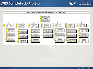 WBS Completa do Projeto
 