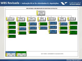 WBS Revisada - Indicação M or B e Atividades G. Aquisições
 
