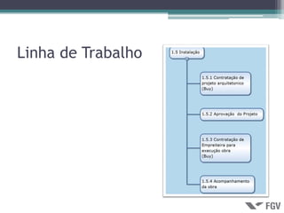 Linha de Trabalho
 