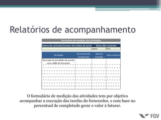 Relatórios de acompanhamento
                                 Formulário de medição das atividades

            Número do contrato/numero da ordem de serviç              Datas ddo contrato
                                                                  Início :     Fim:

                                                  Percentual de      Data da
                         Atividade                                             Valor a faturar
                                                   completude        medição
              Descrição da atividades de acordo
                  com a WBS do forncedor




     O formulário de medição das atividades tem por objetivo
  acompanhar a execução das tarefas do fornecedor, e com base no
         percentual de completude gerar o valor à faturar.
 