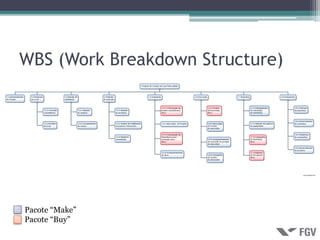 WBS (Work Breakdown Structure)




Pacote “Make”
Pacote “Buy”
 