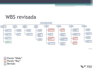 WBS revisada




Pacote “Make”
Pacote “Buy”
Revisão
 