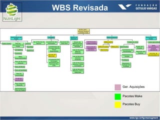 WBS Revisada




               Ger. Aquisições

               Pacotes Make

               Pacotes Buy
 