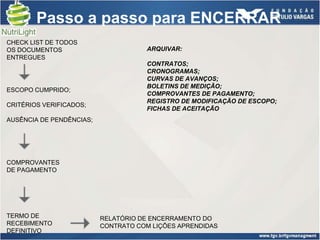 Passo a passo para ENCERRAR
CHECK LIST DE TODOS
OS DOCUMENTOS                        ARQUIVAR:
ENTREGUES
                                     CONTRATOS;
                                     CRONOGRAMAS;
                                     CURVAS DE AVANÇOS;
                                     BOLETINS DE MEDIÇÃO;
ESCOPO CUMPRIDO;
                                     COMPROVANTES DE PAGAMENTO;
                                     REGISTRO DE MODIFICAÇÃO DE ESCOPO;
CRITÉRIOS VERIFICADOS;
                                     FICHAS DE ACEITAÇÃO
AUSÊNCIA DE PENDÊNCIAS;




COMPROVANTES
DE PAGAMENTO




TERMO DE                  RELATÓRIO DE ENCERRAMENTO DO
RECEBIMENTO               CONTRATO COM LIÇÕES APRENDIDAS
DEFINITIVO
 