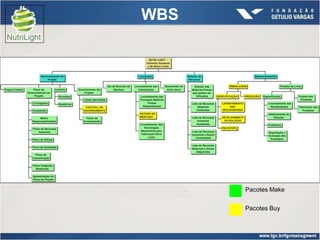 WBS




      Pacotes Make

      Pacotes Buy
 