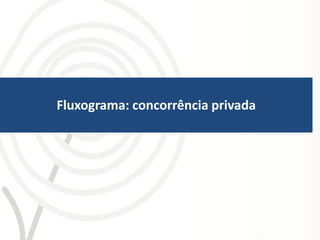 Fluxograma: concorrência privada
 