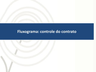 Fluxograma: controle do contrato
 