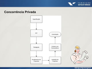 Concorrência Privada
 