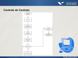 Controle de Contrato
 