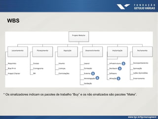 WBS




                                                                                       B
                                                                                   B
                                                               B
                                                                   B              B



* Os sinalizadores indicam os pacotes de trabalho “Buy” e os não sinalizados são pacotes “Make”.
 