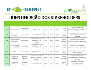 IDENTIFICAÇÃO DOS STAKEHOLDERS
                     ...
 