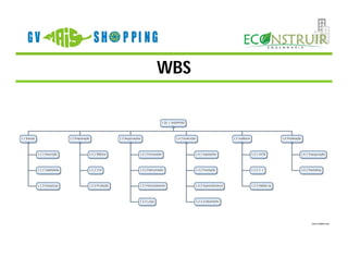 WBS
 