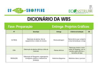 DICIONÁRIO DA WBS
Fase: Preparação                                          Entrega: Projetos Gráficos
    PT                      Descrição                           Entrega             Critério de Aceitação       OK



                 Elaboração de plantas, lista de                                 Planta elétrica que comporte
  ELÉTRICA                                                 Plantas/plotagem
               equipamentos e analise de tensões                                 a nova demanda por energia



                                                                                  Planta que mostre o novo
             Elaboração de plantas elétricas e lista de                          andar do Shopping, com as
   CIVIL                                                    Plantas elétricas
                            materiais                                             devidas saídas elétricas e
                                                                                      tamanhos de lojas

             Elaboração de fluxograma, organograma,
 PRODUÇÃO       cronograma, gráficos e relatorios de      Relatorios/diagramas   Relatórios claros e precisos
                             produção
 