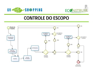 CONTROLE DO ESCOPO
 
