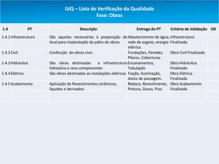 LVQ – Lista de Verificação da Qualidade
                                              Fase: Obras

1.4              PT                     Descrição                         Entrega do PT      Critério de Validação OK
1.4.1 Infraestrutura   São aquelas necessárias à preparação do Abastecimento de água, Infraestrutura
                       local para implantação do pátio de obras      rede de esgoto, energia Finalizada
                                                                     elétrica.
1.4.2 Civil            Confecção de obras civis.                     Fundações, Paredes,     Obra Civil Finalizada
                                                                     Pilares, Coberturas
1.4.3 Hidráulica       São obras destinadas        a infraestrutura Encanamentos,            Obra Hidráulica
                       hidráulica e seus componentes                 Tubulação               Finalizada
1.4.4 Elétrica         São obras destinadas as instalações elétricas Fiação, Iluminação,     Obra Elétrica
                                                                     dutos de passagem.      Finalizada
1.4.5 Acabamento       Aplicação de Revestimentos cerâmicos,         Reboco, Revestimento, Obra Acabamento
                       líquidos e derivados.                         Pintura, Gesso, Piso.   Finalizada
 