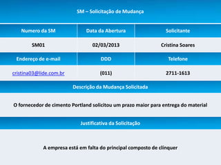 SM – Solicitação de Mudança
SM – Solicitação de Mudança

      Numero da SM                 Data da Abertura                 Solicitante

           SM01                       02/03/2013                  Cristina Soares

    Endereço de e-mail                    DDD                        Telefone

   cristina03@lide.com.br                 (011)                     2711-1613

                              Descrição da Mudança Solicitada


   O fornecedor de cimento Portland solicitou um prazo maior para entrega do material


                                 Justificativa da Solicitação



                A empresa está em falta do principal composto de clínquer
 
