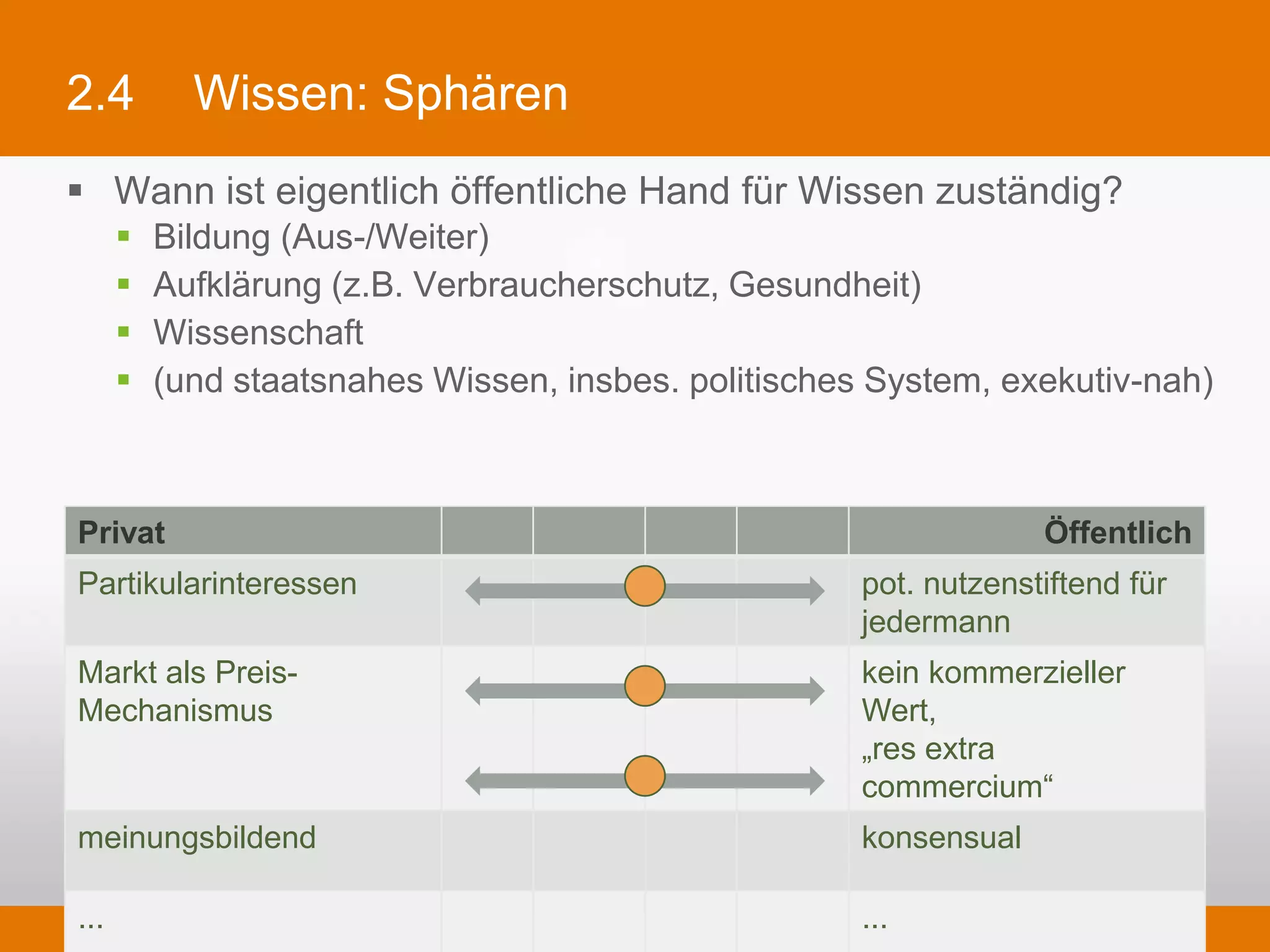 2.4            Wissen: Sphären
§  Wann ist eigentlich öffentliche Hand für Wissen zuständig?
      §    Bildung (Aus-/Weiter)
      §    Aufklärung (z.B. Verbraucherschutz, Gesundheit)
      §    Wissenschaft
      §    (und staatsnahes Wissen, insbes. politisches System, exekutiv-nah)



Privat                                                                             Öffentlich
Partikularinteressen                                              pot. nutzenstiftend für
                                                                  jedermann
Markt als Preis-                                                  kein kommerzieller Wert,
Mechanismus                                                       „res extra commercium“
meinungsbildend                                                   konsensual

...                                                               ...
 