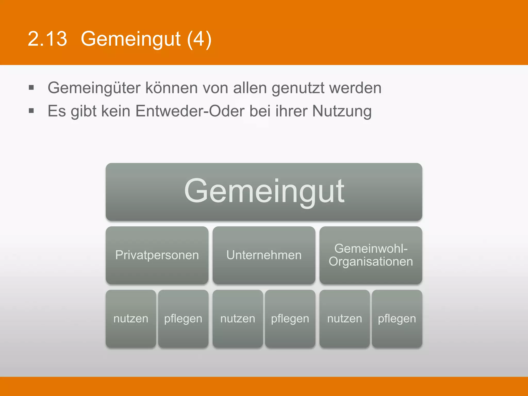 2.13 Gemeingut (4)

§  Gemeingüter können von allen genutzt werden
§  Es gibt kein Entweder-Oder bei ihrer Nutzung




                            Gemeingut
                                                    Gemeinwohl-
             Privatpersonen     Unternehmen
                                                   Organisationen


             nutzen   pflegen   nutzen   pflegen   nutzen   pflegen
 