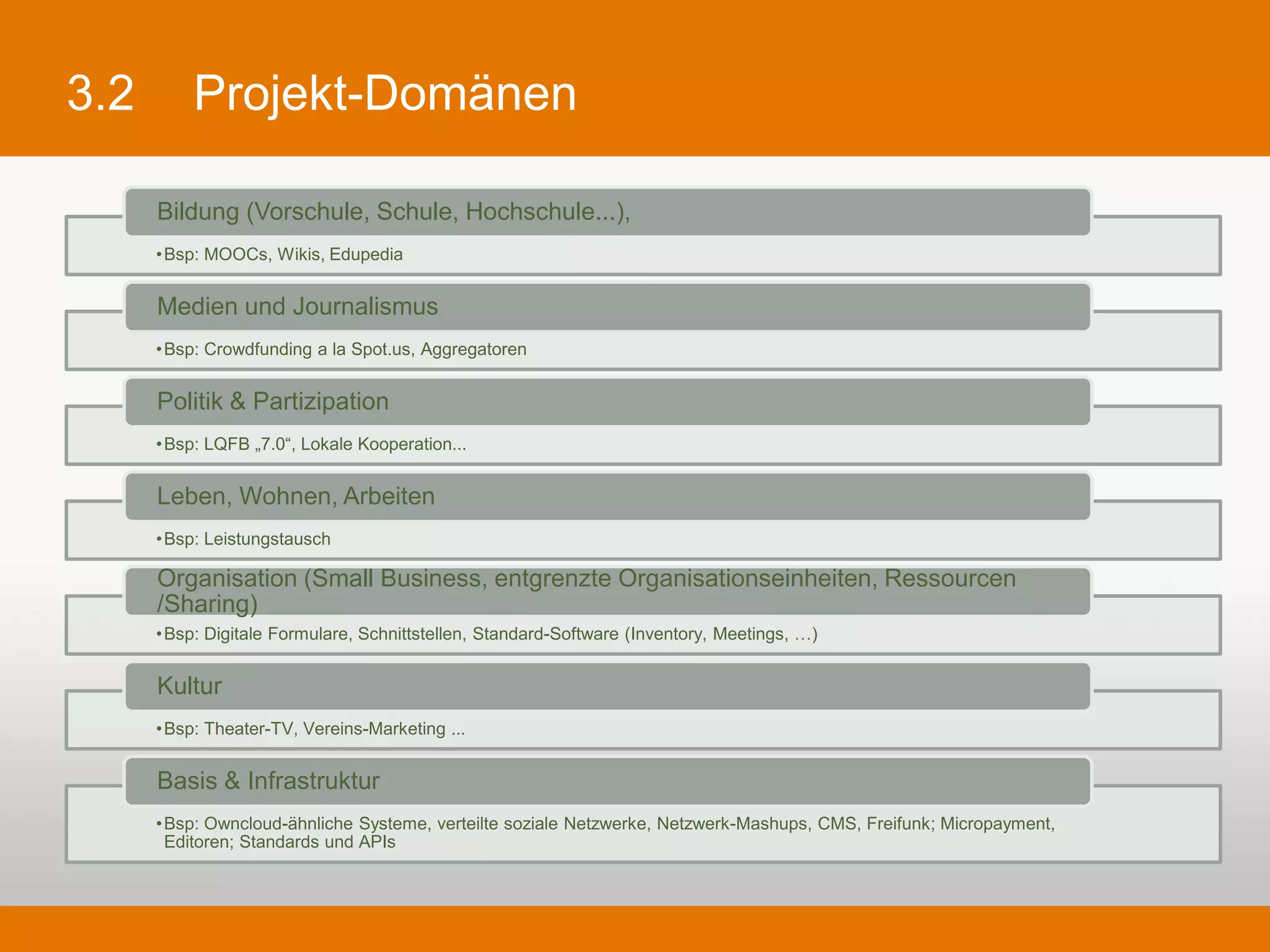 3.2        Projekt-Domänen

      Bildung (Vorschule, Schule, Hochschule...),
      • Bsp: MOOCs, Wikis, Edupedia


      Medien und Journalismus
      • Bsp: Crowdfunding a la Spot.us, Aggregatoren


      Politik & Partizipation
      • Bsp: LQFB „7.0“, Lokale Kooperation...


      Leben, Wohnen, Arbeiten
      • Bsp: Leistungstausch


      Organisation (Small Business, entgrenzte Organisationseinheiten, Ressourcen /Sharing)
      • Bsp: Digitale Formulare, Schnittstellen, Standard-Software (Inventory, Meetings, …)


      Kultur
      • Bsp: Theater-TV, Vereins-Marketing ...


      Basis & Infrastruktur
      • Bsp: Owncloud-ähnliche Systeme, verteilte soziale Netzwerke, Netzwerk-Mashups, CMS, Freifunk; Micropayment, Editoren; Standards und APIs
 