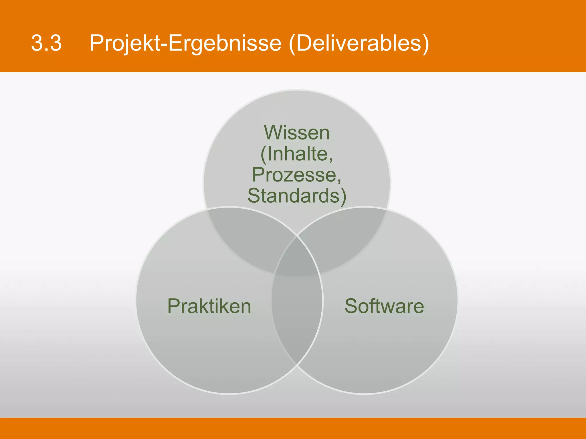 3.3   Projekt-Ergebnisse (Deliverables)



                     Wissen (Inhalte,
                        Prozesse,
                       Standards)




               Praktiken           Software
 
