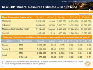 NI 43-101 Mineral Resource Estimate – Capire Mine

                                                                                                 Published: February 2011

 Metal Content for Capire Mine              Ag (oz)       Au (oz)      Cu (lb)       Pb (lbs)          Zn (lbs)
 Measured                                  3,529,969       14,146     3,389,275    18,234,678        46,140,820
 Indicated                                 3,694,066       16,300     3,693,733    19,029,800        49,522,173
 Measured & Indicated (M&I)                7,224,035       30,446     7,083,007    37,264,478        95,662,993
 Inferred                                    435,959        1,919      475,594       2,260,089         5,823,490
     Summary Table of Classified Mineral Resources – Measured & Indicated and Separate Inferred
         Zone           Classification       Tonnes         Ag g/t     Au g/t     Cu (%)    Pb (%)         Zn (%)
 Capire                M&I                   3,104,944        46.46       0.19       0.06       0.33            0.93
 Aurora 1              M&I                   1,807,302        44.50     0.199        0.07       0.36            0.80
                       M&I                   4,912,246        45.74     0.193        0.06       0.34            0.88
 Total
                       Inferred                371,066        36.54     0.161        0.06       0.28            0.71

 •    Drilling in 2010 showed Capire and Aurora 1 to be one continuous zone, now referred to as Capire
 •    Initial mining grades anticipated to be 149 g/t silver
13
 