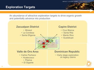 Exploration Targets

       An abundance of attractive exploration targets to drive organic growth
       and potentially advance into production


             Zacualpan District                       Capire District
                    • Mirasol                           • Cruz Blanca
                  • La Condesa                            • Santa Rita
                 • Santa Efigenia                        • Manto Rico
                                                         • Guadalupe




              Valle de Oro Area                   Dominican Republic
                • Carlos Pacheco                   • Early stage exploration
                  • Huatecosco                         on legacy claims
                     • Pilarica
                   • El Gigante
19
 