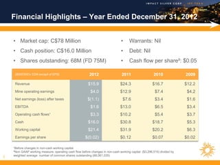 Financial Highlights – Year Ended December 31, 2012


    • Market cap: C$78 Million                                                 •     Warrants: Nil
    • Cash position: C$16.0 Million                                            •     Debt: Nil
    • Shares outstanding: 68M (FD 75M)                                         •     Cash flow per share²: $0.05

     ($000’000’s CDN except of EPS)                      2012                   2011                  2010              2009

     Revenue                                            $15.9                  $24.3                 $16.7              $12.2
     Mine operating earnings                              $4.0                 $12.9                   $7.4              $4.2
     Net earnings (loss) after taxes                    $(1.1)                  $7.6                   $3.4              $1.6
     EBITDA                                               $1.6                 $13.0                   $6.5              $3.4
     Operating cash flows¹                                $3.3                 $10.2                   $5.4              $3.7
     Cash                                               $16.0                  $30.8                 $18.7               $5.3
     Working capital                                    $21.4                  $31.9                 $20.2               $6.3
     Earnings per share                               $(0.02)                  $0.12                 $0.07              $0.02

    ¹Before changes in non-cash working capital
    ²Non GAAP working measure; operating cash flow before changes in non-cash working capital ($3,296,510) divided by
2   weighted average number of common shares outstanding (68,061,035)
 