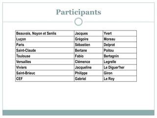 Participants
Beauvais, Noyon et Senlis Jacques Yvert
Luçon Grégoire Moreau
Paris Sébastien Delprat
Saint-Claude Bertane Poitou
Toulouse Fabio Bertagnin
Versailles Clémence Legrelle
Viviers Jacqueline Le Diguer'her
Saint-Brieuc Philippe Giron
CEF Gabriel Le Roy
 