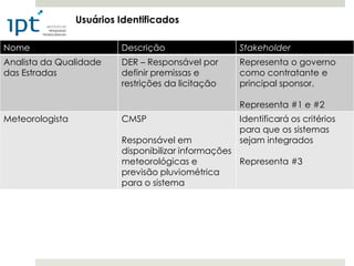 Usuários Identificados

Nome                      Descrição                 Stakeholder
Analista da Qualidade     DER – Responsável por     Representa o governo
das Estradas              definir premissas e       como contratante e
                          restrições da licitação   principal sponsor.

                                                    Representa #1 e #2
Meteorologista            CMSP                      Identificará os critérios
                                                    para que os sistemas
                          Responsável em            sejam integrados
                          disponibilizar informações
                          meteorológicas e           Representa #3
                          previsão pluviométrica
                          para o sistema
 