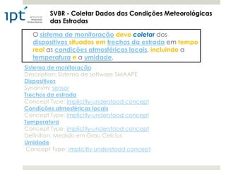 SVBR - Coletar Dados das Condições Meteorológicas
        das Estradas

  O sistema de monitoração deve coletar dos
  dispositivos situados em trechos da estrada em tempo
  real as condições atmosféricas locais, incluindo a
  temperatura e a umidade.
Sistema de monitoração
Description: Sistema de software SMAAPE
Dispositivos
Synonym: sensor
Trechos da estrada
Concept Type: implicitly-understood concept
Condições atmosféricas locais
Concept Type: implicitly-understood concept
Temperatura
Concept Type: implicitly-understood concept
Definition: Medido em Grau Celcius
Umidade
 Concept Type: implicitly-understood concept
 