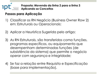 Proposta: Movendo da linha 2 para a linha 3
          Aplicando so Conceitos
Passos para Aplicação
1) Classificar os RN Negócio (Business Owner Row 2)
   em: Estruturais ou Operacionais:

2) Aplicar a Heurística Sugerida pelo artigo;

3) As RN Estruturais, são transferidos como funções,
   programas específicos, ou equipamento que
   desempenham determinadas funções (de
   subsistência do sistema) que permite o negócio
   operar com segurança e integridade;

4) Se faz a relação entre Requisito e Especificação
   (base para implementação).
 