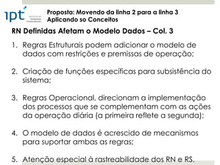 Proposta: Movendo da linha 2 para a linha 3
         Aplicando so Conceitos
RN Definidas Afetam o Modelo Dados – Col. 3
1. Regras Estruturais podem adicionar o modelo de
   dados com restrições e premissas de operação;

2. Criação de funções específicas para subsistência do
   sistema;

3. Regras Operacional, direcionam a implementação
   dos processos que se complementam com as ações
   da operação diária (a primeira reflete a segunda);

4. O modelo de dados é acrescido de mecanismos
   para suportar ambas as regras;

5. Atenção especial à rastreabilidade dos RN e RS.
 