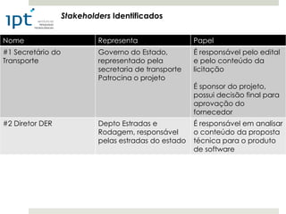 Stakeholders Identificados


Nome                        Representa                 Papel
#1 Secretário do            Governo do Estado,         É responsável pelo edital
Transporte                  representado pela          e pelo conteúdo da
                            secretaria de transporte   licitação
                            Patrocina o projeto
                                                       É sponsor do projeto,
                                                       possui decisão final para
                                                       aprovação do
                                                       fornecedor
#2 Diretor DER              Depto Estradas e           É responsável em analisar
                            Rodagem, responsável       o conteúdo da proposta
                            pelas estradas do estado   técnica para o produto
                                                       de software
 